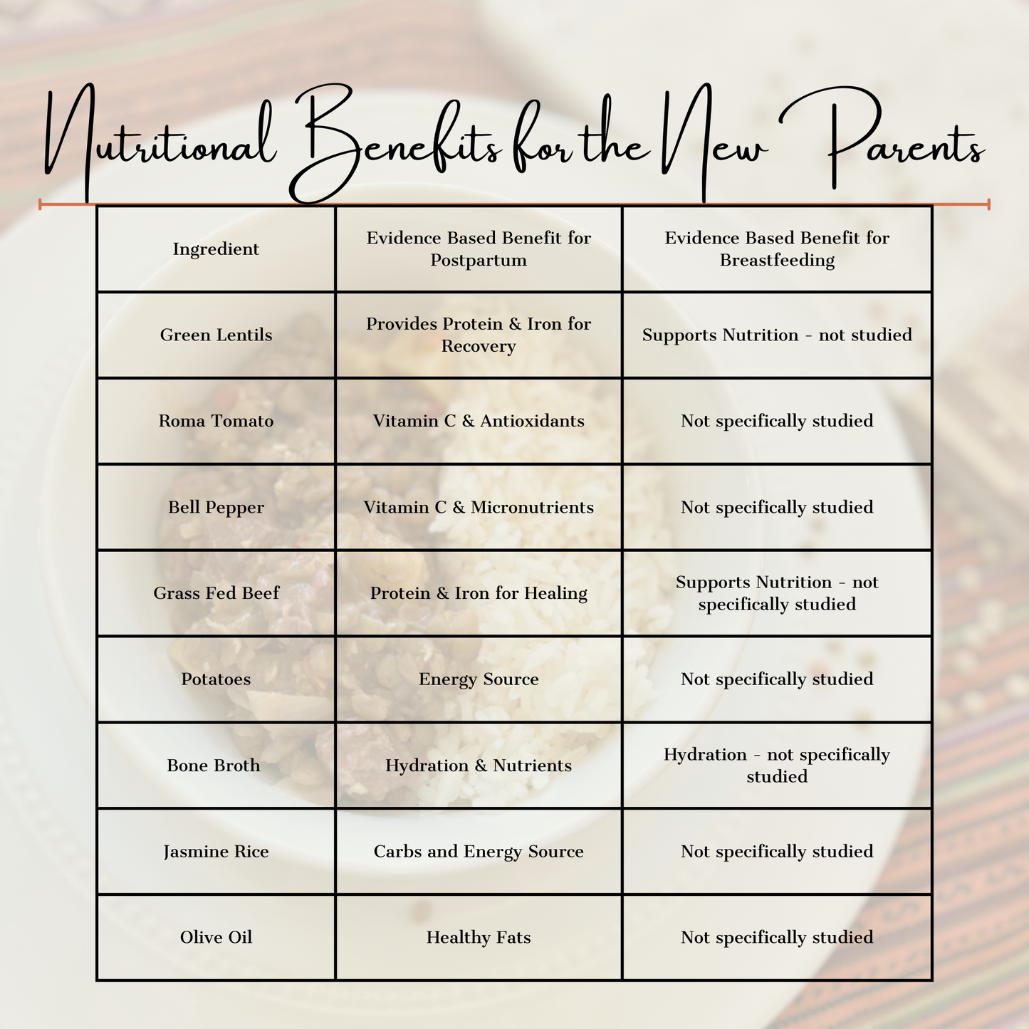 Peruvian Beef & Lentils