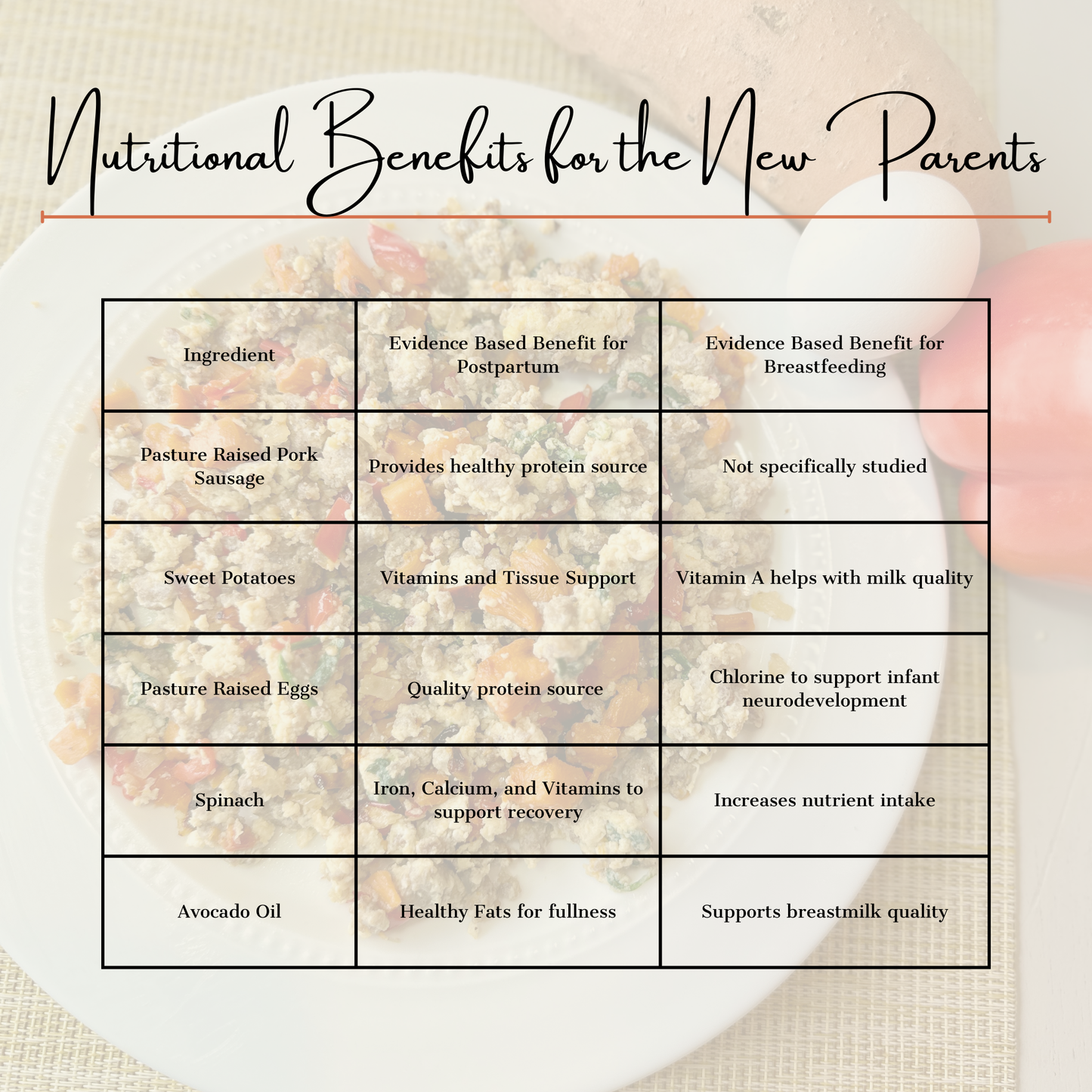 Sweet Potato and Egg Hash