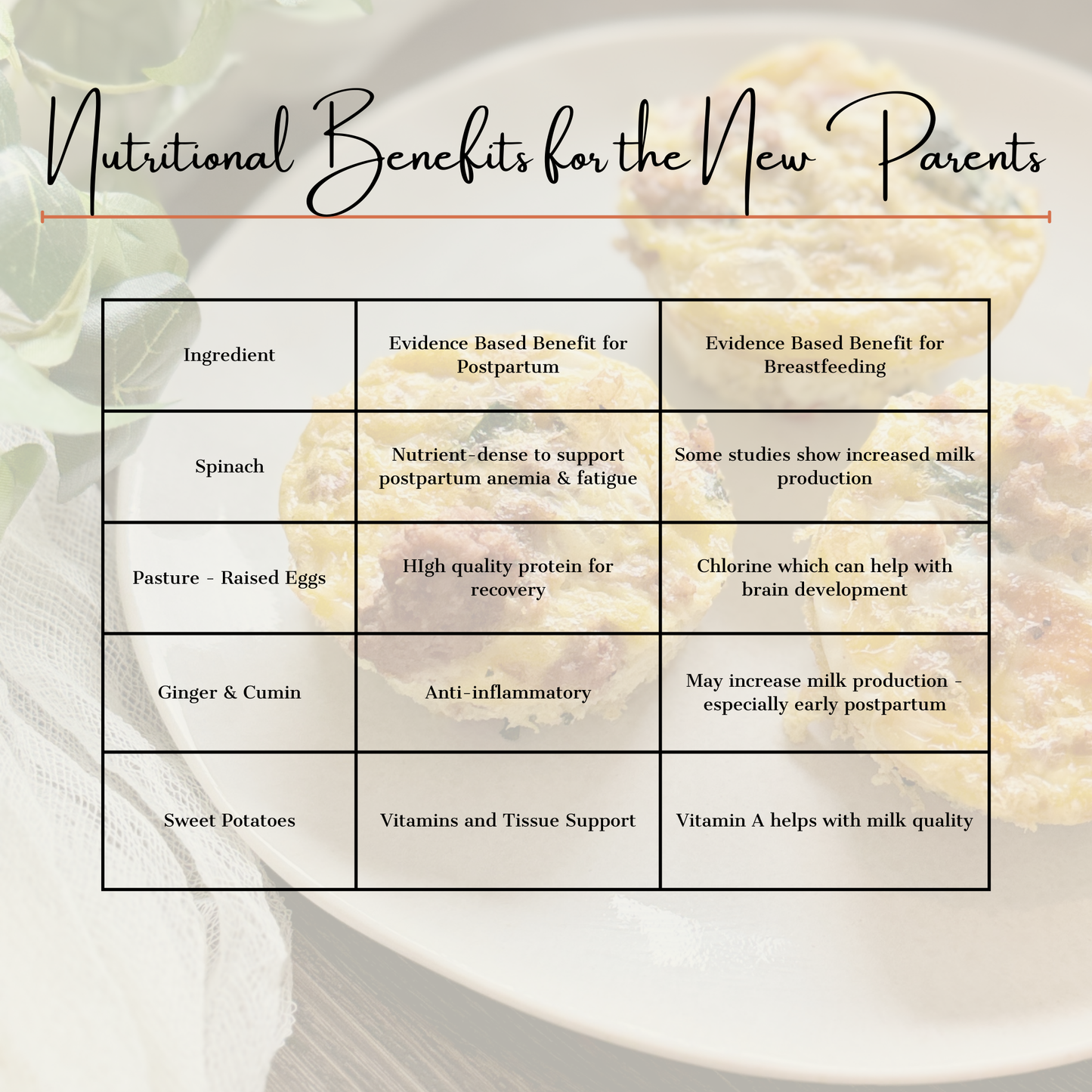 Turkey and Sweet Potato Frittata Muffins